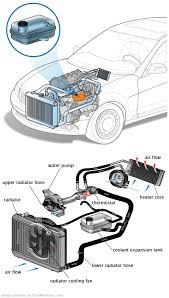 See U3806 repair manual